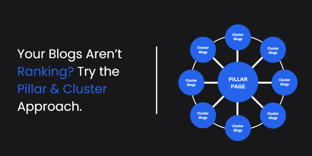 your-blogs-aren’t-ranking?-try-the-pillar-&-cluster-approach-explained-by-trusted-best-digital-marketing-specialist-in-thrissur